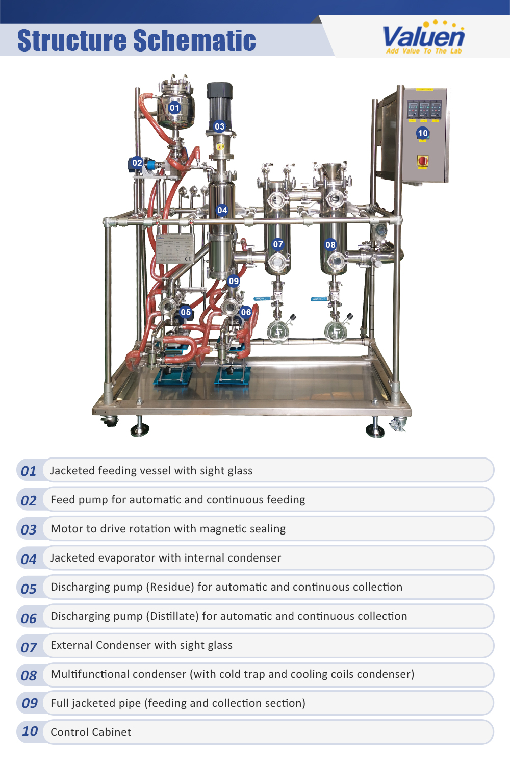 wiped film evaporator