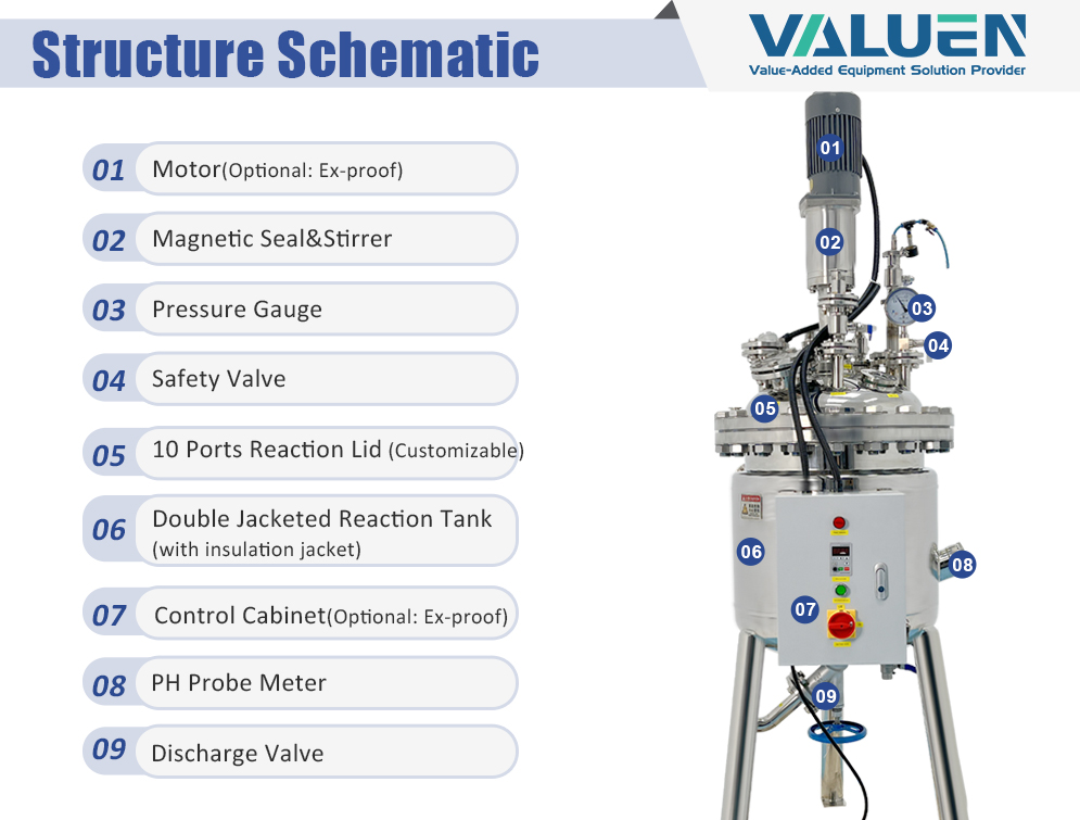 ss-jacketed-high-pressure-reactor_03