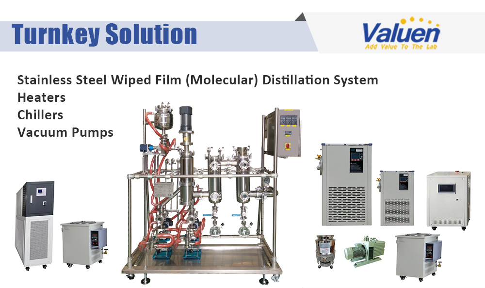wiped film evaporator