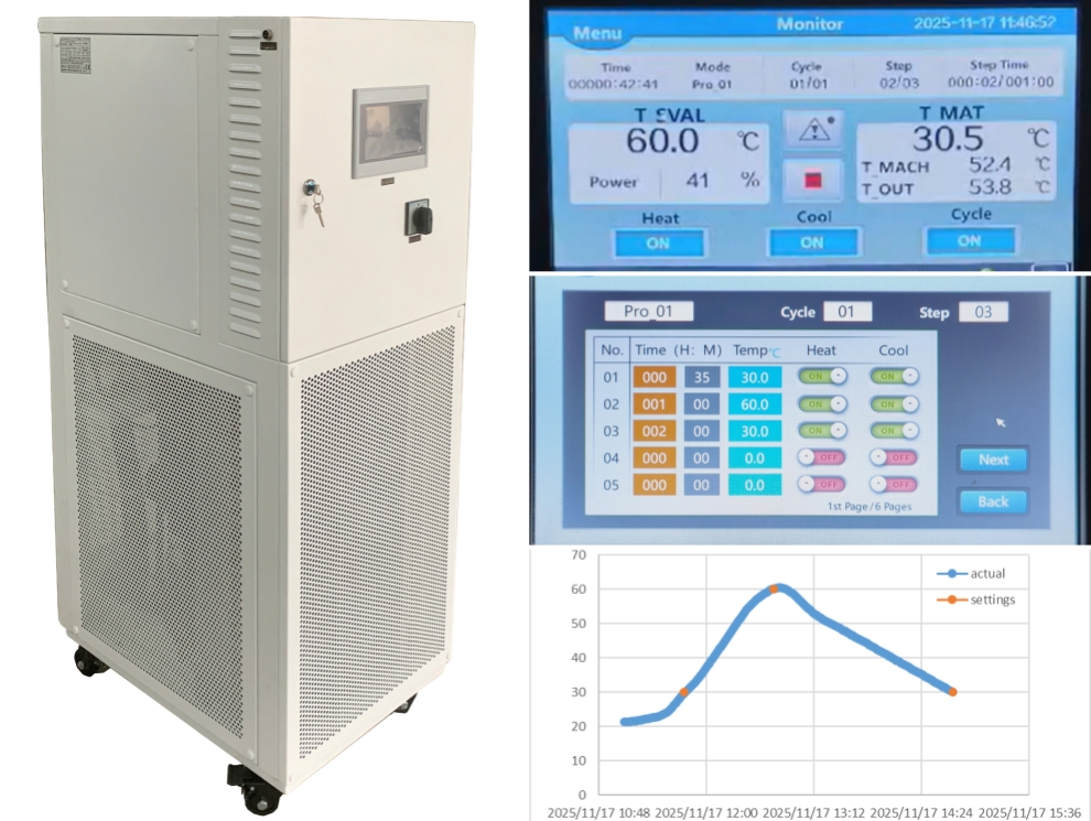 Two sets Compound Heater & Chiller With Programmable Temperature Control