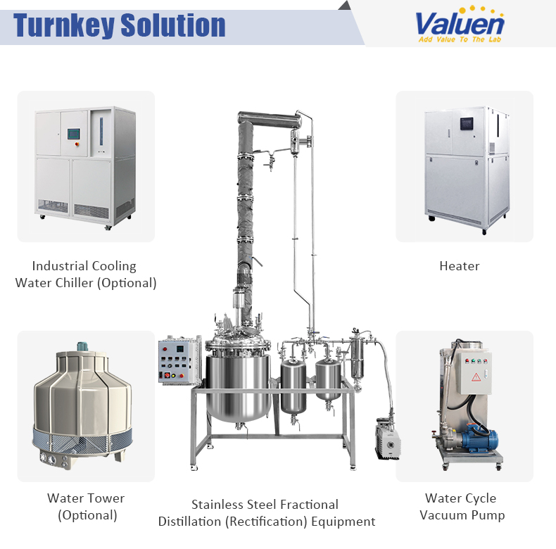 fractional distillation column