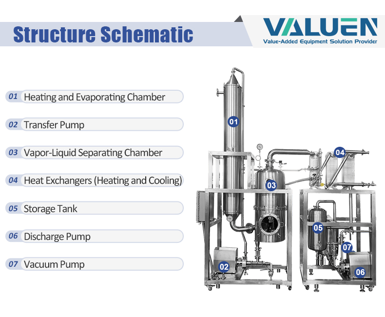 falling flim evaporator