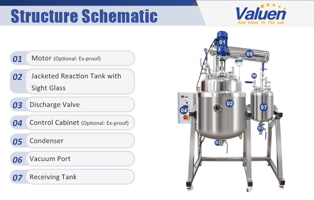 stainless steel reactor_structure