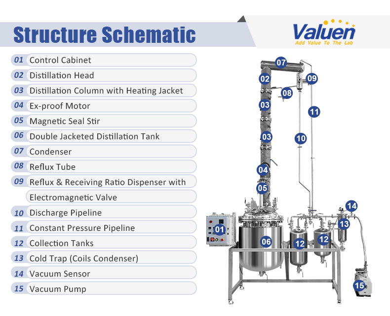 fractional distillation column