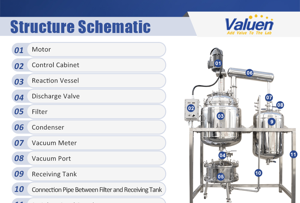 stainless steel filter reactor