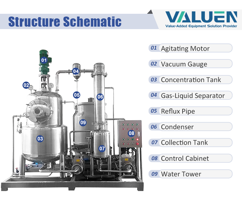 tank vacuum concentrator