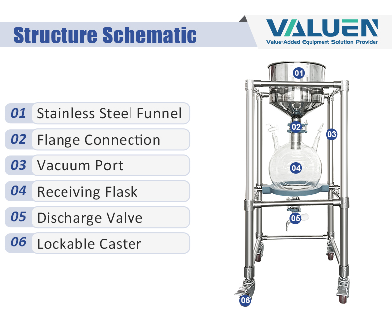 vacuum filtration