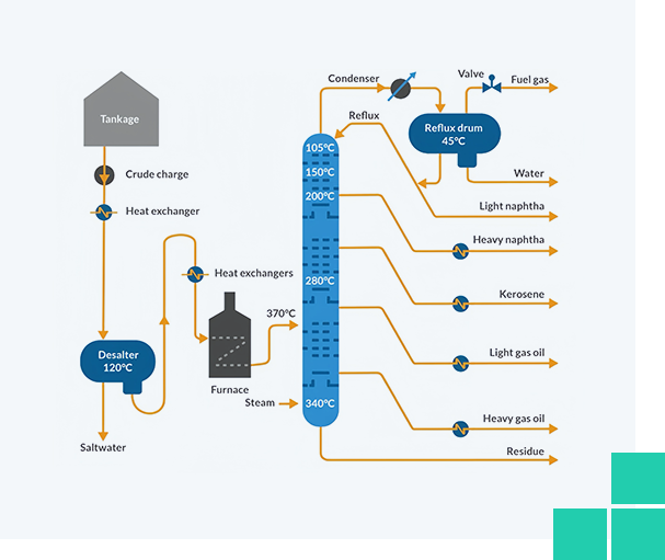 factional_distillation_system