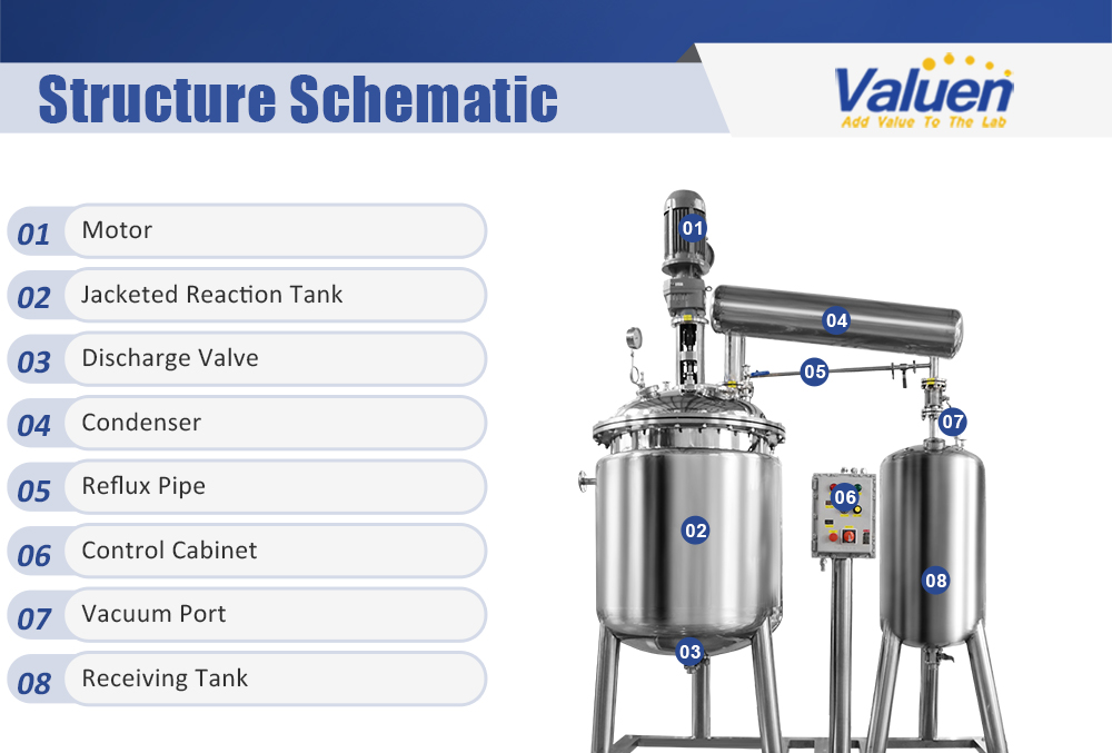 stainless steel reactor