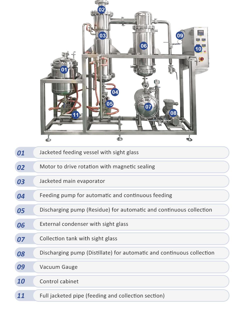 thin film evaporator