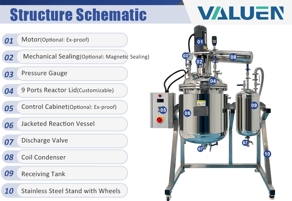 stainless steel reactor (2)
